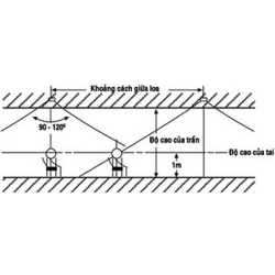 Cách bố trí, lắp đặt kết nối loa cho phòng học, nhà máy, hội trường, xưởng sản xuất, bệnh viện Cách bố trí, lắp đặt kết nối loa cho phòng học, nhà máy, hội trường, xưởng sản xuất, bệnh viện